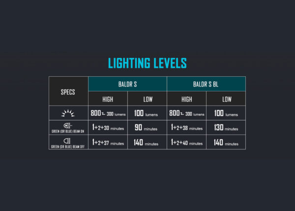 Olight Baldr S Rail Mounted Light 800 Lumens | Green Laser