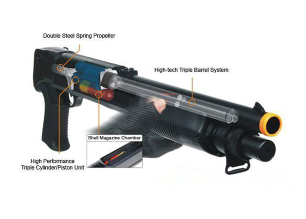 CYMA Standard Full Metal M870 3-Round Burst Multi-Shot Shell Loading Airsoft Shotgun