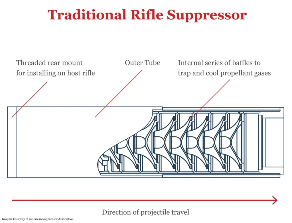 do airgun suppressors affect accuracy