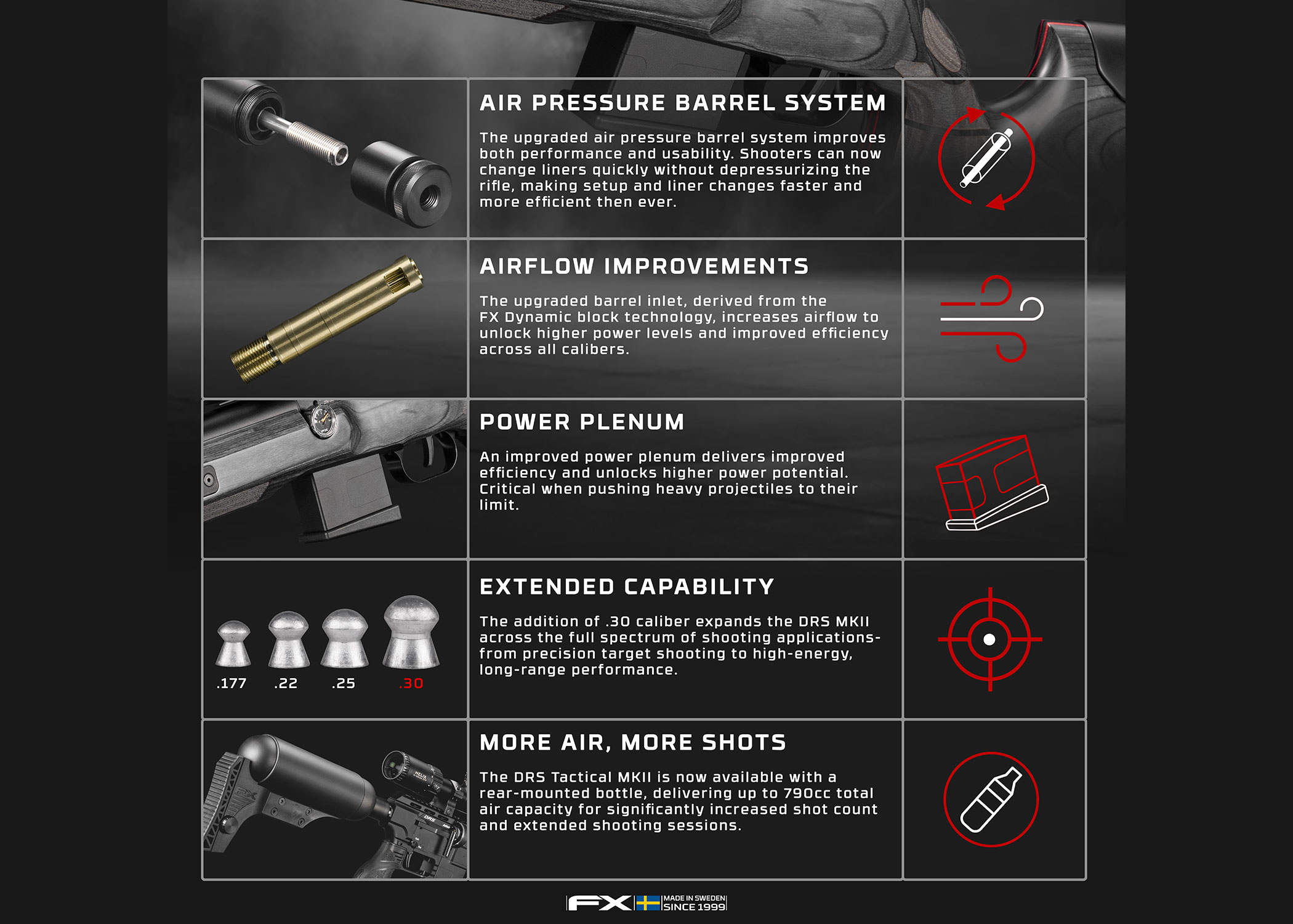 FX DRS MKII Tactical Air Rifle